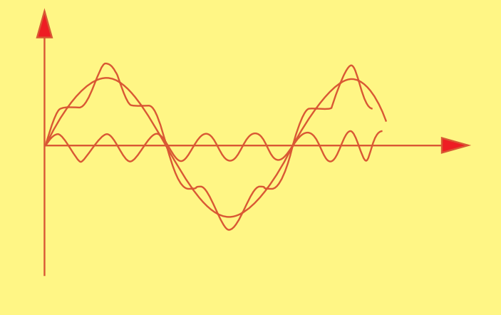 5.2 Övertoner Övertoner består av spänning och ström med annan frekvens än grundtonen 50 Hz som är grundfrekvensen för elnät i Sverige.