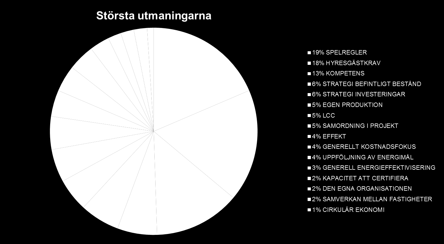 Förändringar i fjärrvärmeprislistornas struktur med