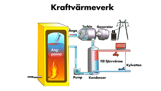 Källa: www.