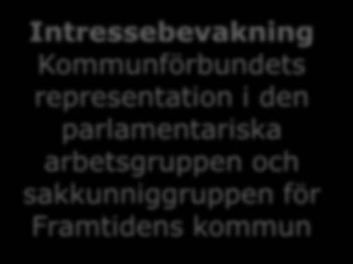 Kommunförbundets program Kommunerna 2021 Framtidsbilderna och precisering av kommunens roll i den nya situationen Nätverksprojektet nya generationens organisation och ledarskap, Brainstorming på