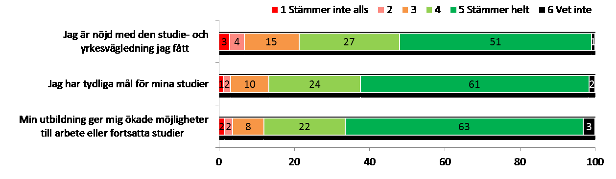 Kvalitetsrapport för kommunal vuxenutbildning 2013/2014 22 (26) Generell bedömning och analys av målområdet Studie- och yrkesvägledning erbjuds på Komvuxcentrum inför studier och erbjuds enligt avtal