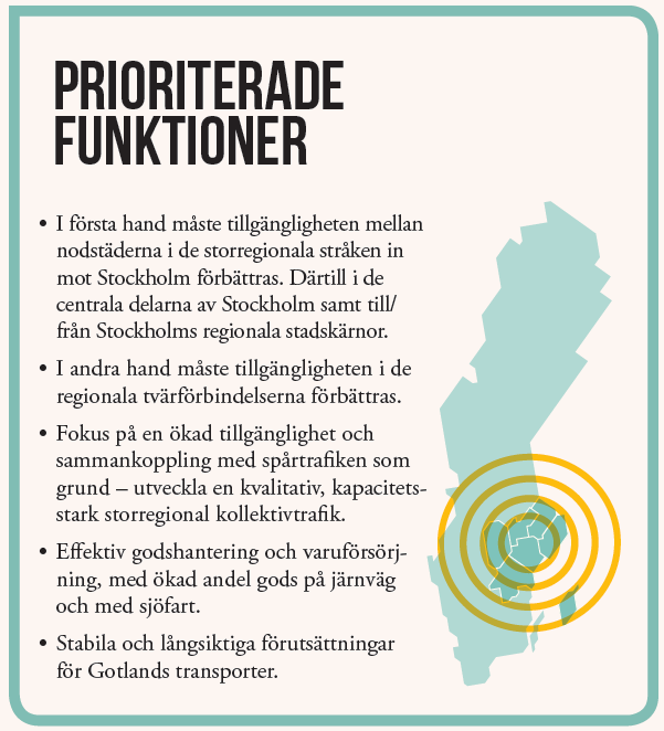 Inför 2030 > Fokus på förbättrad tillgänglighet mellan de större städerna, i första hand mot Stockholm > Avstånden och trängseln på vägarna gör att snabb regionaltågstrafik är enda realistiska