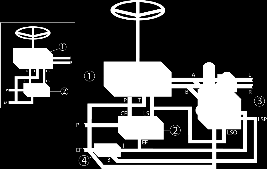 Instruktionsbok 8.7 Hydraulik hjulstyrning Obs!