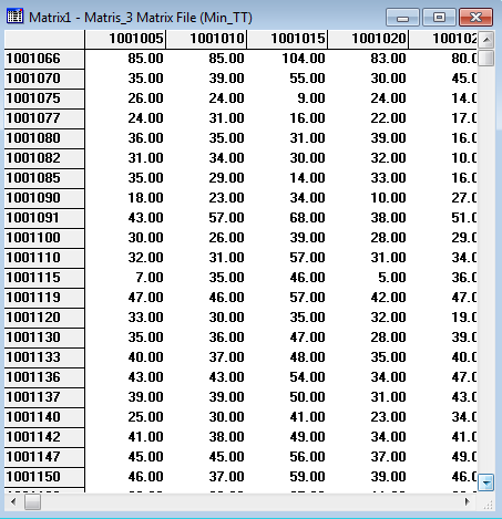 III. Data