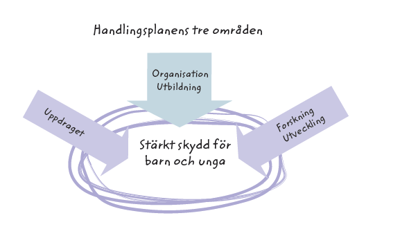 SKL:s kartläggning och AF-statistik November 2015 cirka 450 obehöriga handläggare Problem med föreskriften vad är relevant examen?