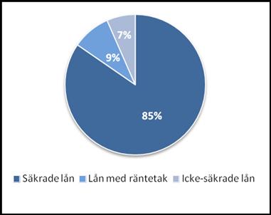 Tillgångar och finansiering Fastighetsbeståndet Tribonas fastighetsbestånd bestod den 30 september 2013 av totalt 19 fastigheter, med en total uthyrningsbar yta om 664 510 m 2 och ett marknadsvärde