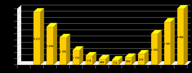 Genomströmning l/h 574,7 Förbrukning av elektrisitet och bränsle [Epar] 882,9 Krets Solkrets Vätskeblandning Etylen blandning Vätskekoncentration %