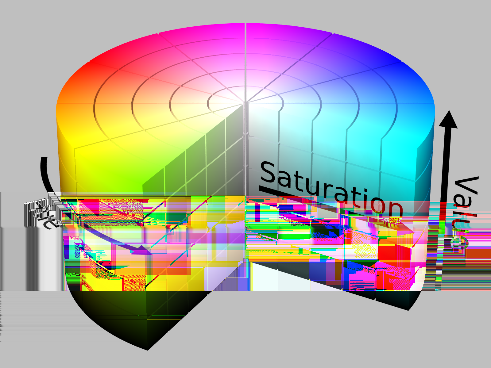 I samtliga experiment som genomfördes under denna studie, så angavs de tre färgerkanalernas intensitet i en skala mellan och.