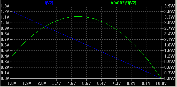 R för max effekt? Lägg till kurvan I(V2) med Plot Settings Add trace Läs av strömmen I vid 5 V.