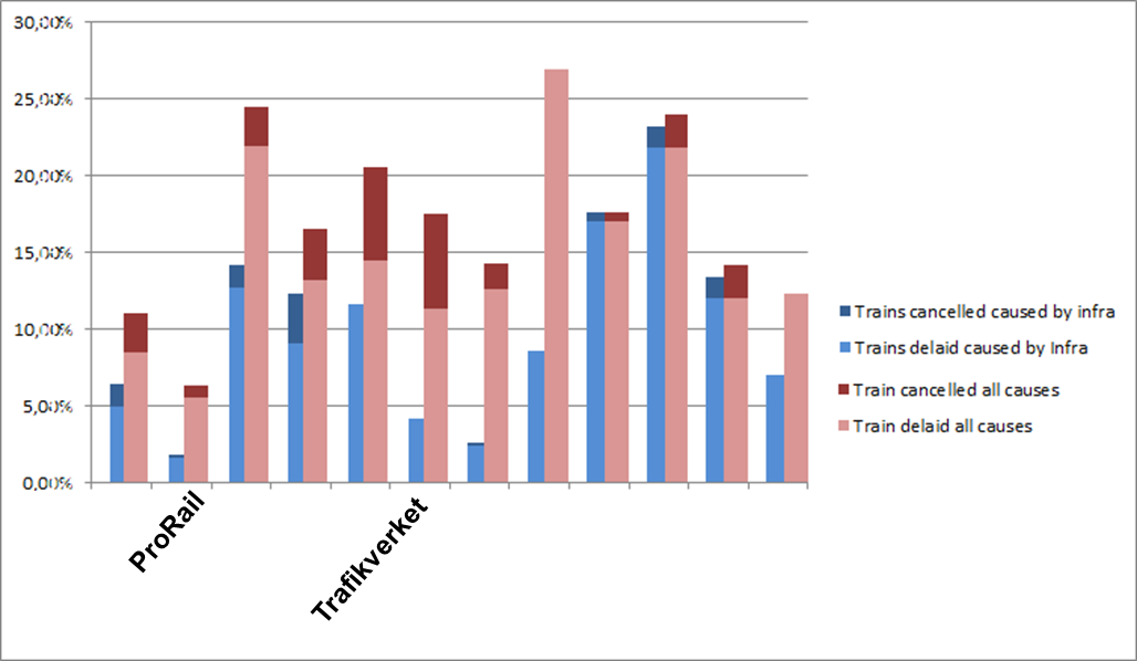 Punctuality benchmark EIM Need to compared % with similar threshold.