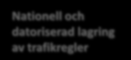 Dataflöde 2012 Kommuner Länsstyrelser RDT Trafikföreskrifter Bearbetning Nationell och datoriserad lagring av trafikregler Trafikregler NVDB nationellt Automatiserat dataflöde till NVDB