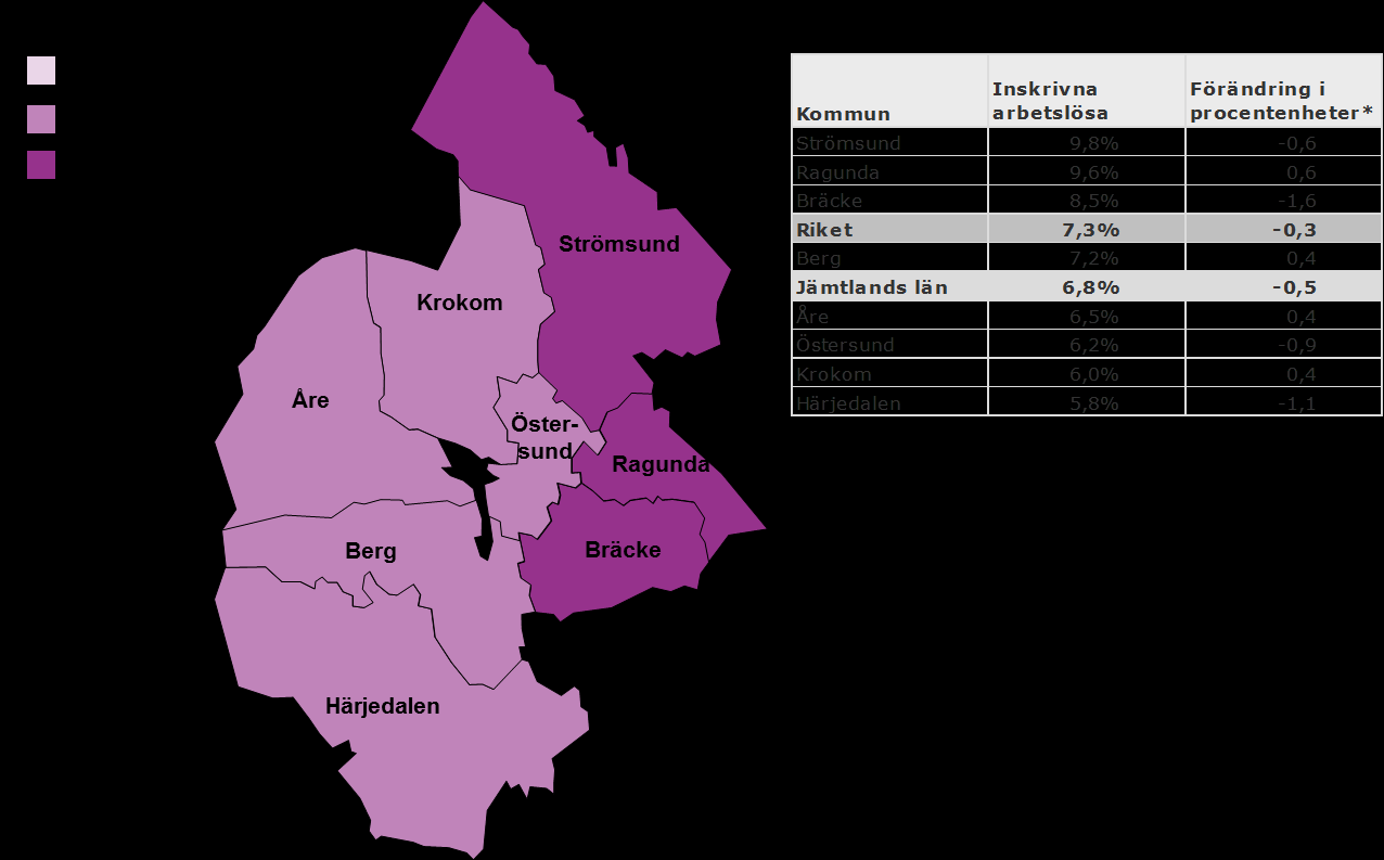 Inskrivna arbetslösa i juli 2016 som andel (%)