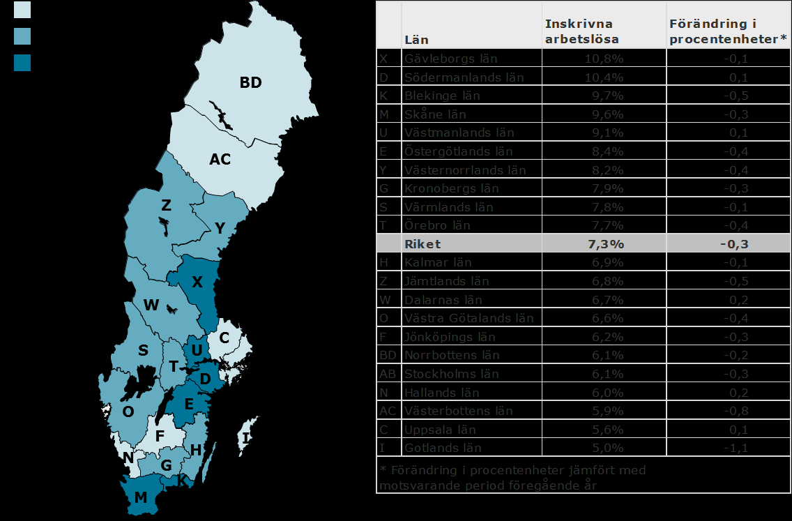 Inskrivna arbetslösa i juli 2016 som andel (%)