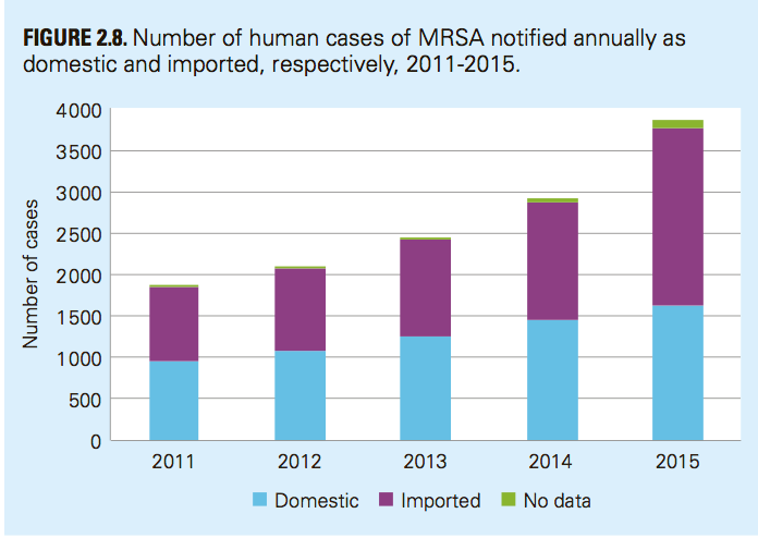 MRSA i Sverige https://www.folkhalsomyndigh eten.