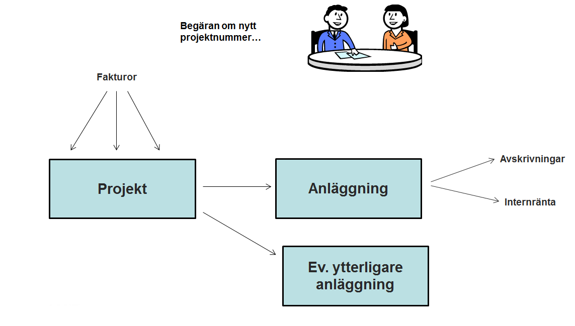 7 Internränta Sveriges Kommuner och Landsting presenterar årligen en intern räntesats för kommunernas beräkning av kapitalkostnader.