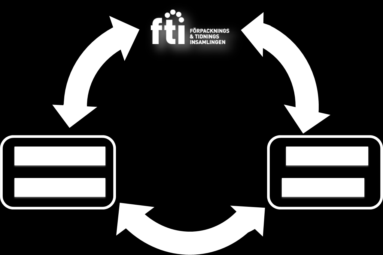 FNI-produkten har flera intressenter s.