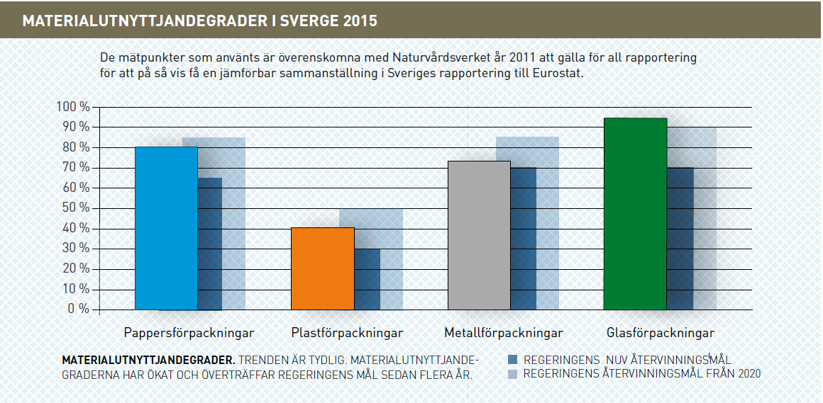 FTI ÖVERTRÄFFAR MÅLEN FRÅN REGERINGEN s.