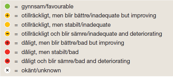 Bedömningar + positiv, ökande -negativ, minskande Neutral (varken + eller -) X ingen bedömning UTBREDNING Baseras på uppgifter om