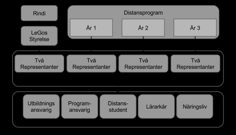 bjuda med representanterna på olika event/utbildningar/workshops, som Rindi brukar anordna.