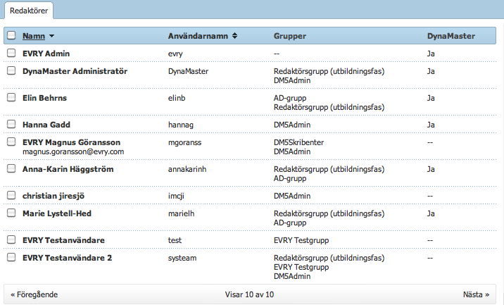 Sida 151 / 158 14.2 Redaktörer 14.2.1 Redaktörer Här listas alla redaktörer som finns i DynaMaster.