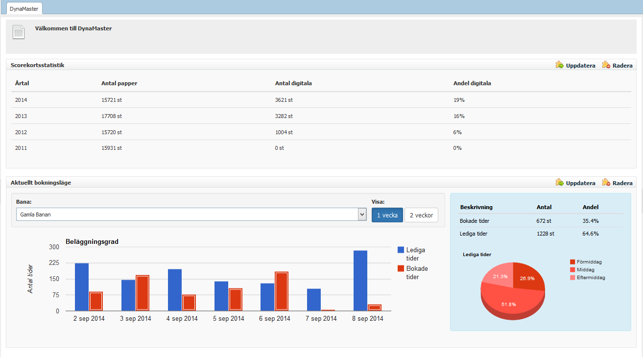 Sida 9 / 158 4 Dashboard I mitten av verktygslådan finns en dashboard. Det är information från externa källor och intern information från DynaMaster.