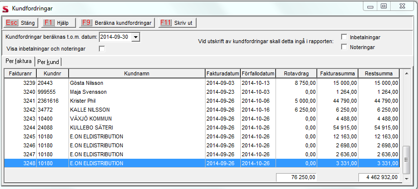 Avstämning Kundfodringar Gå in under Program/Kundreskontra/Rapporter/Kundfodringar Beräkna kundfodringar per den sista i den månad du ska avsluta och tryck på F9 Beräkna kundfodringar.