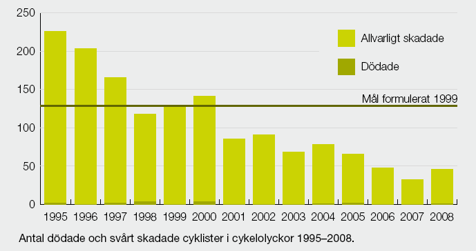 15(39) Införande av trängselskatt För att kunna möta upp mot en ökad resandeefterfrågan enligt K2020 så behöver det göras kapacitetsförstärkningar på Västra stambanan, framförallt mellan Göteborg och