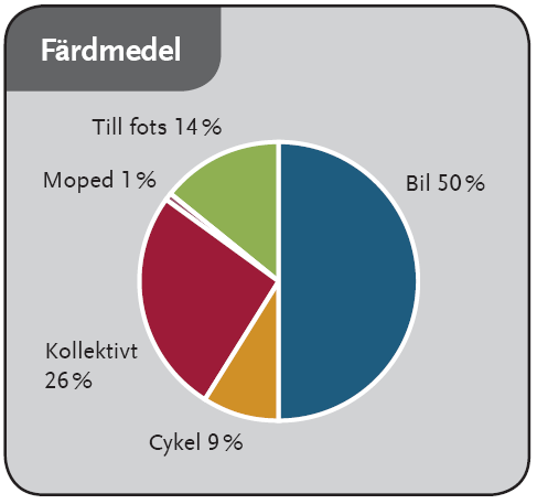 9(39) Införande av trängselskatt 2.