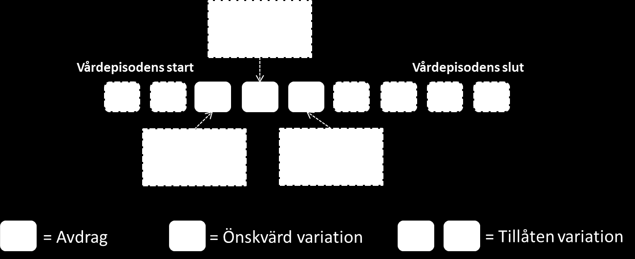 Får jag mindre ersättning om en vårdepisod inte uppnår standardantal besök?