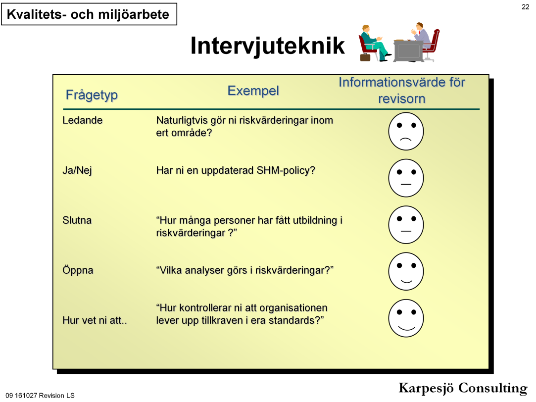 Exempel på slutna frågor: Vet du var ni förvarar skriftliga arbetsinstruktioner? Vet du hur den här maskinen fungerar?