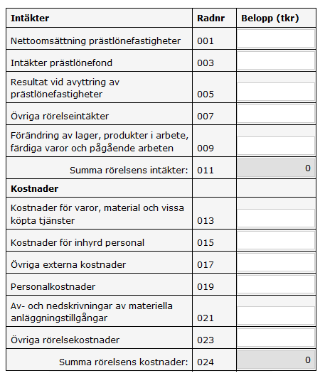 Layout Frågor och svar EXEMPEL G Avgränsa innehåll med hjälp av linjer, ramar eller gråskala Förutom avstånd (se ovan) är linjer det främsta verktyget för att visa vad som hör ihop eller inte.