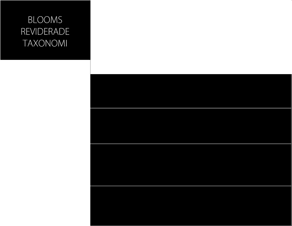 Att fråga efter kunskap Figur 10.1 Blooms reviderade taxonomi Konstruktion av kunskapsfrågor Det finns olika typer av frågeformat.