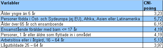 Care Need Index (CNI) Care Need Index (CNI) är en annan metod för att fördela resurser utifrån förväntat vårdbehov.