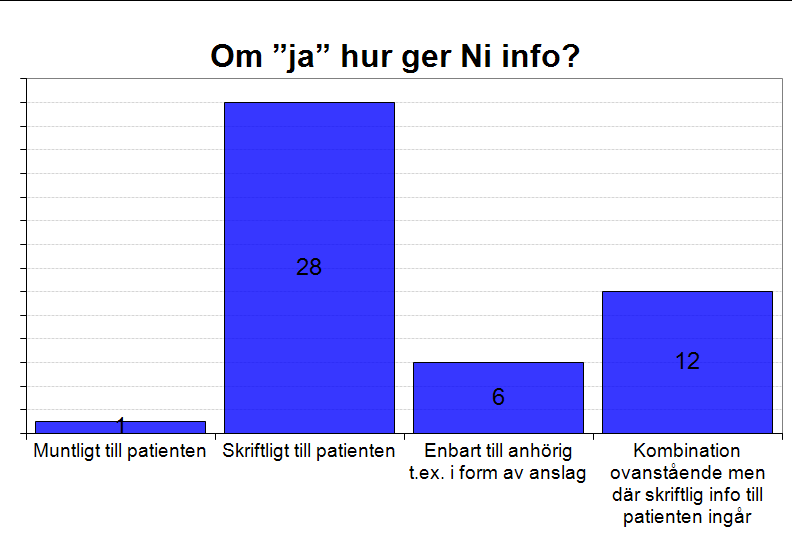 2013-03-14 Svenska