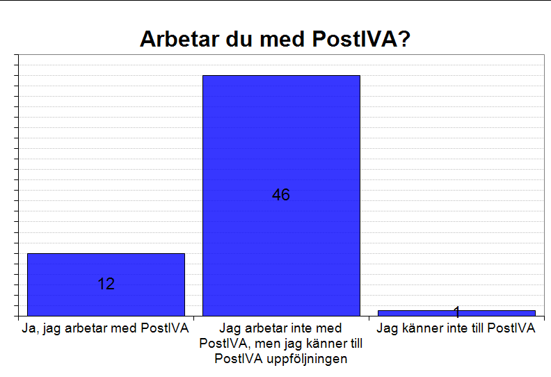 2013-03-14 Svenska