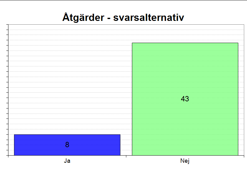 2013-03-14 Svenska