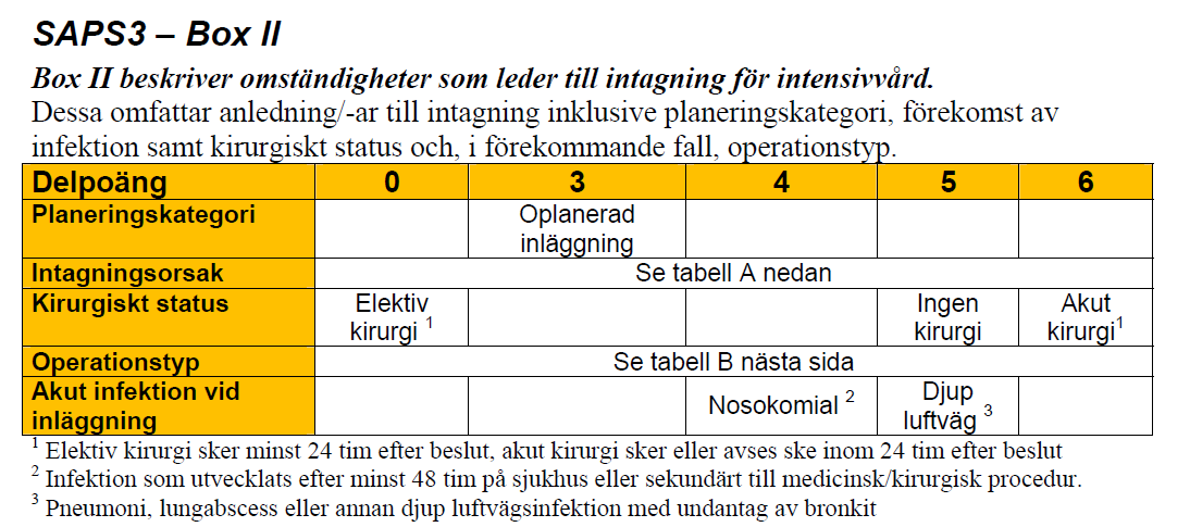 SAPS3 Box II poäng 2013-03-14