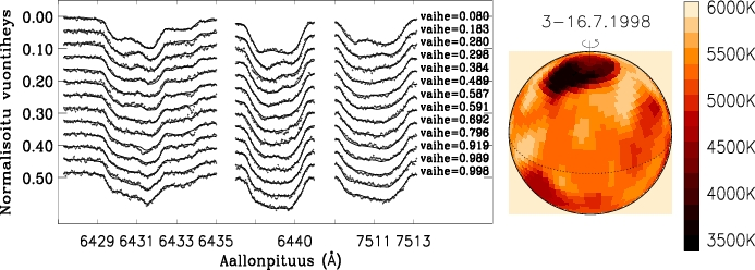 2.3 Andra stjärnors fläckar Doppler bild av stjärnan