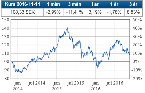 IKC Filippinerna Startdag: 2013-10-30 Risknivå: 6 av 7 Förv.