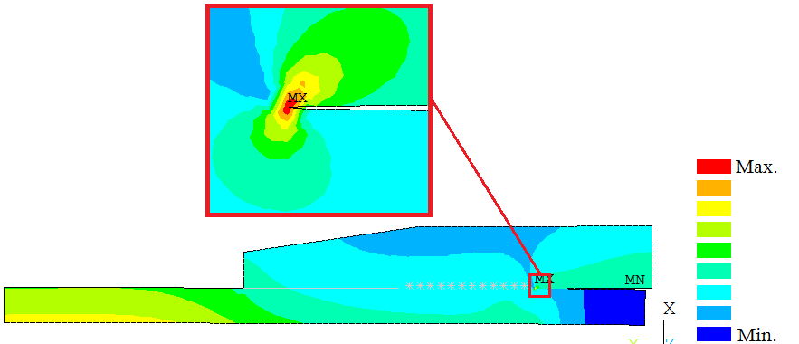 Stress field on the deformed body and Fracture mode Mode I (opening mode) is greater