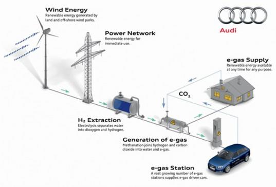 Vulcanol from Iceland and Audi e-gas and e-diesel