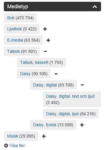 Medietyp Ett sökfilter är Medietyp. Under medietypen Talbok finns det olika format. De som är nedladdningsbara kallas DAISY digital och de som finns på biblioteket kallas DAISY fysisk.