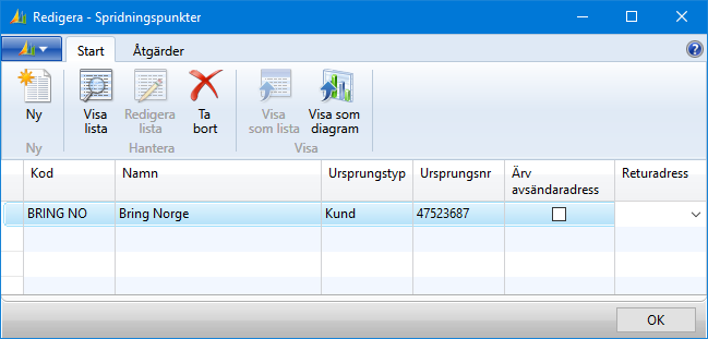 13.25 Spridning Spridning innebär att flera sändningar grupperas i en och samma spridningssändning för att sändas till en gemensam spridningspunkt där de enskilda sändningarna går vidare till de