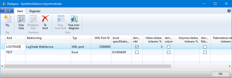 13.26 Speditörsfaktura Med LogTrade Connect Advanced Management är det möjligt att importera fakturor från speiditörer och matcha kostnader mot frisläppta sändningar. 13.26.1 Importmetoder Genom att definiera olika importmetoder kan filer från olika källor importeras.