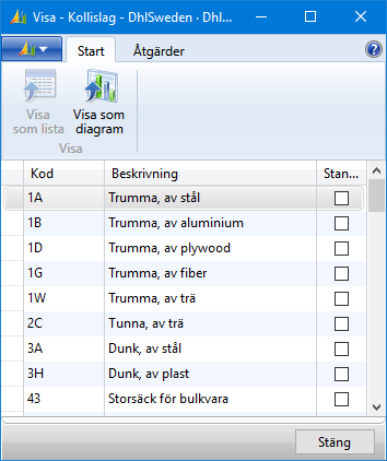 GILTIGA TRANSPORTVILLKOR STANDARD SÄNDNINGSÅTGÄRDER Visar en lista över produktens giltiga transportvillkor.