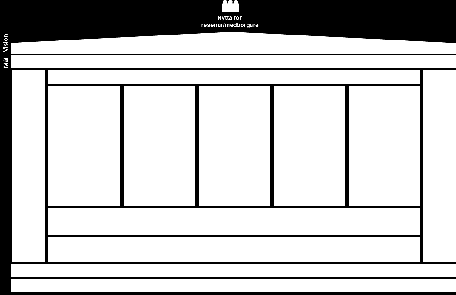 Budget 2015 1 (16-17) med fördelning per