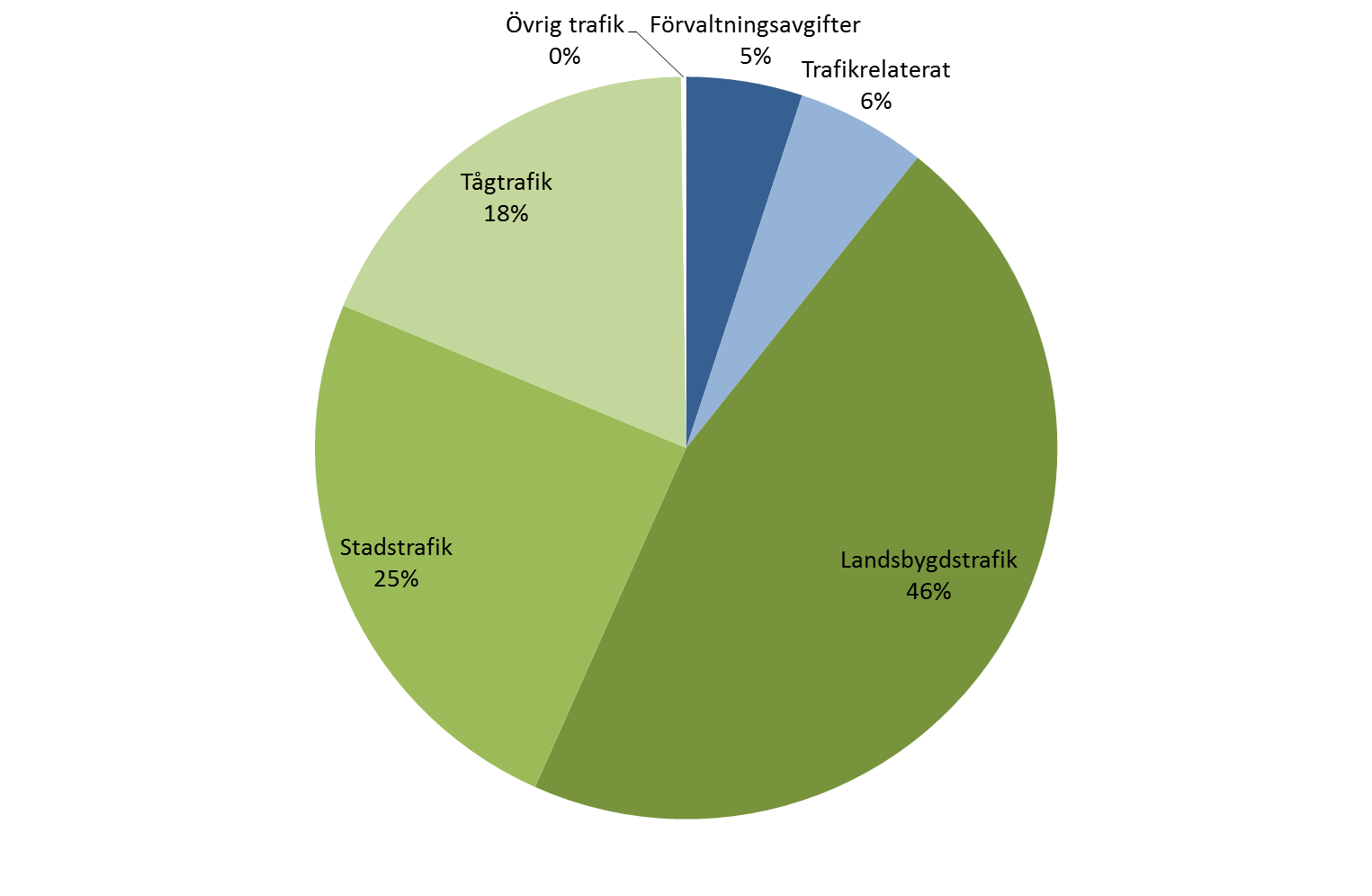 Omräkningsfaktorn Den i förhandlingen överenskomna omräkningsfaktorn användes för åren 2013 och 2014 som utjämnare mellan den gamla och den nya modellen.