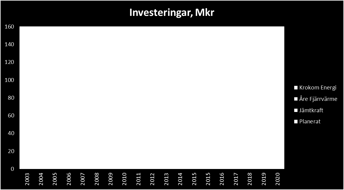 Fjärrvärmeverksamheten måste generera en avkastning som säkerställer den fortsatta utvecklingen och därmed ett konkurrenskraftigt, stabilt och förutsägbart fjärrvärmepris.