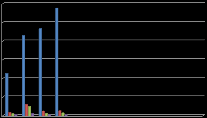 FRYKERUD Besöksstatistik hemsidan 2015 3000 2500 2000 1500 1000 500 Sidvisningar Besökare Nya besökare Bounce rate % 0 Sidvisningar Besökare Nya besökare