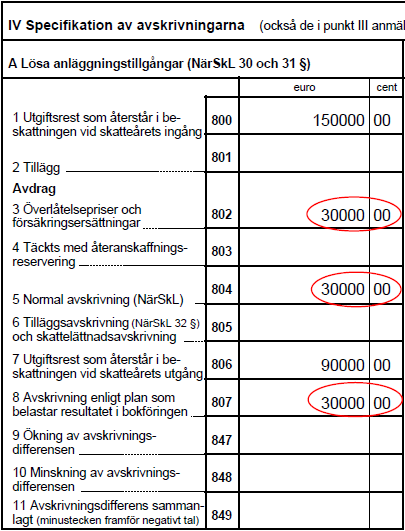 Indirekt intäktsföring ingen